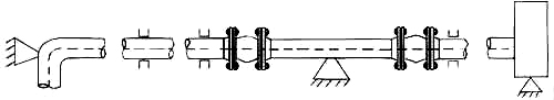 Основные правила установки вибровставки на трубу.